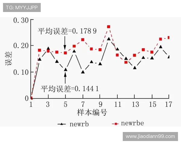 安徽11选5开奖走势图最新数据分析与预测