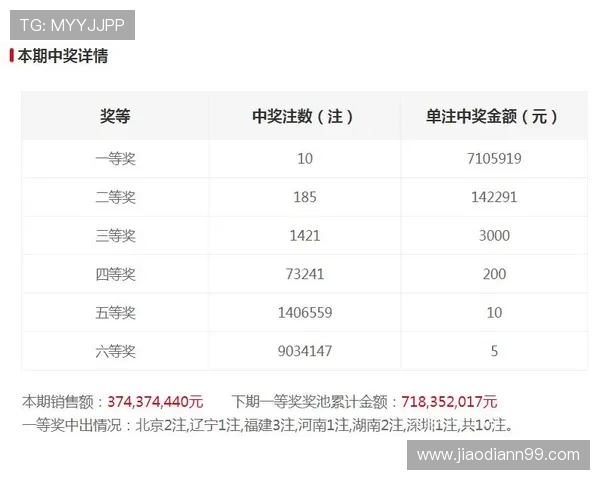 北京最新开奖结果今日公布,大奖花落谁家?