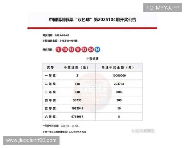 第58期双色球开奖结果揭晓，大奖花落谁家？